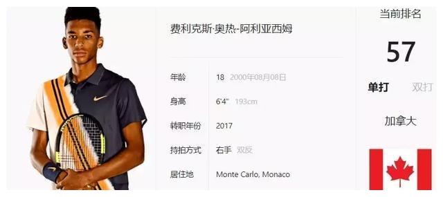 年轻球员的 年轻球员的